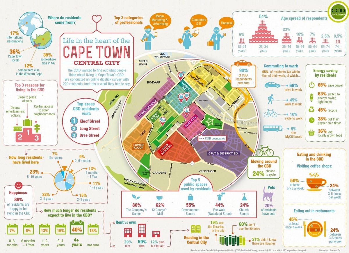 districtul juridic harta Cape Town