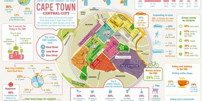 Districtul juridic harta Cape Town